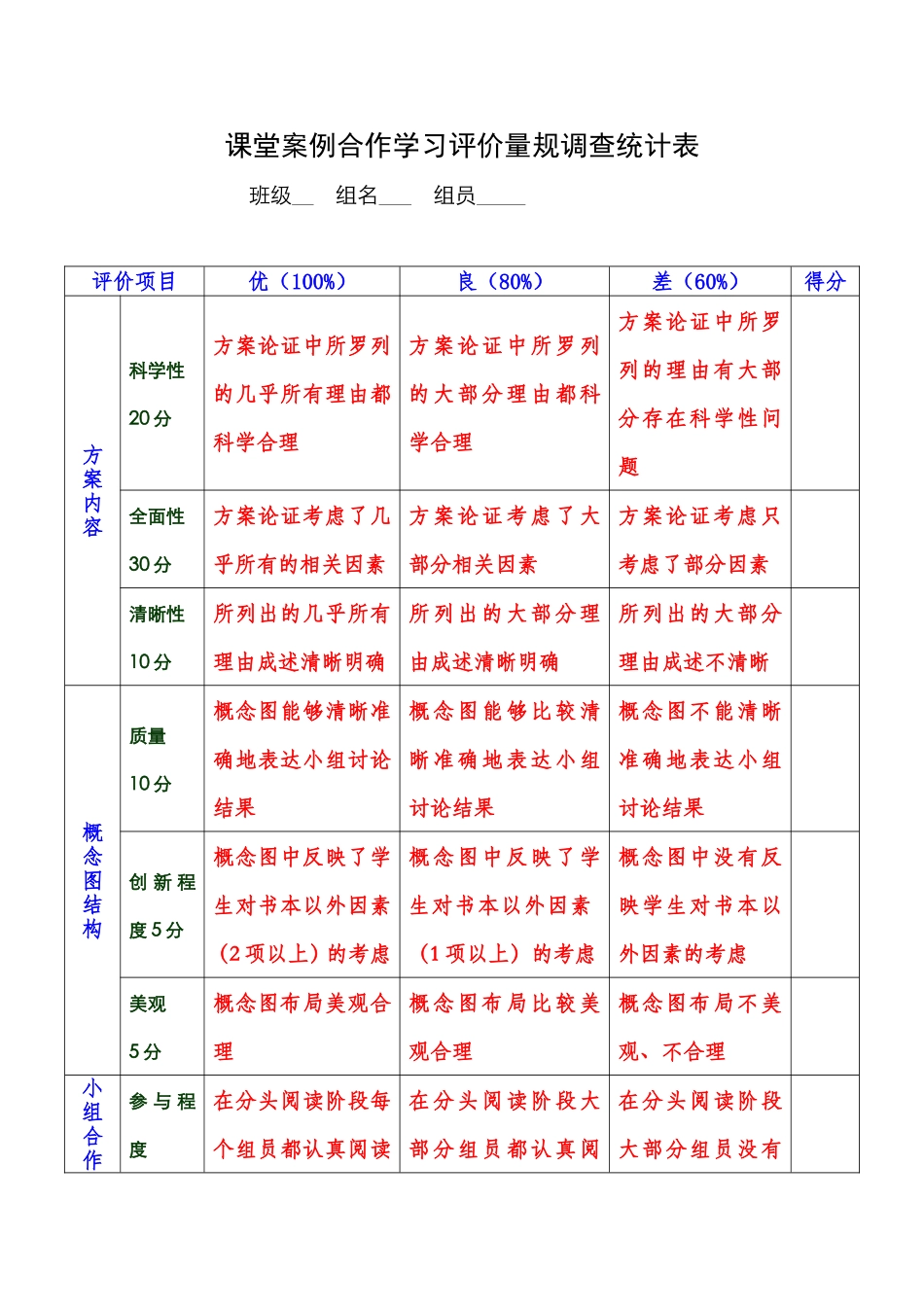 课堂案例合作学习评价量规调查统计表_第1页