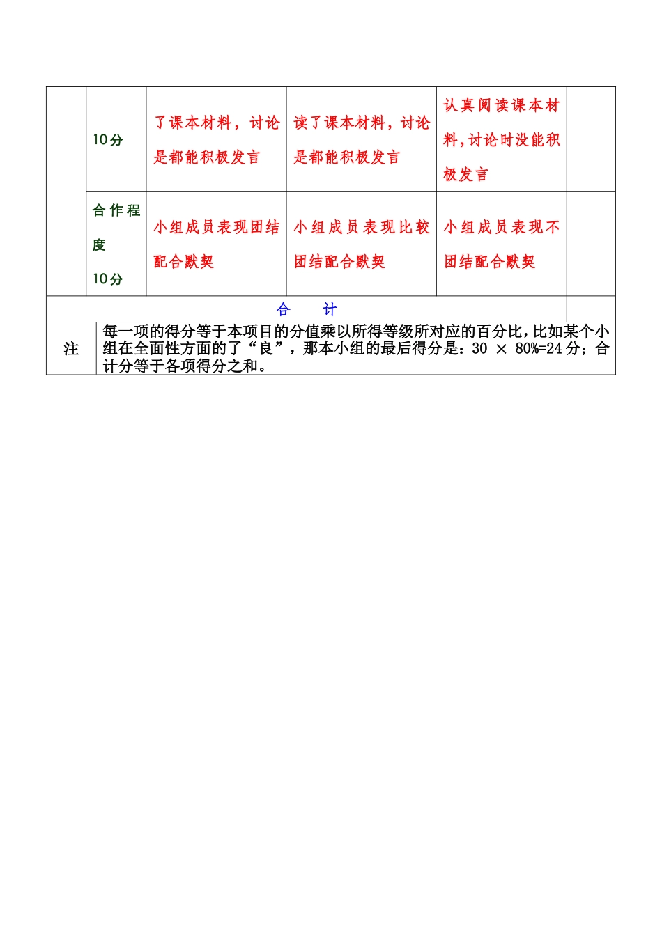 课堂案例合作学习评价量规调查统计表_第2页