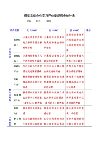 课堂案例合作学习评价量规调查统计表