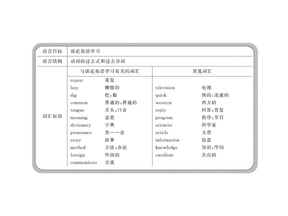 课件Unit6（冀教版八年级上）_第2页