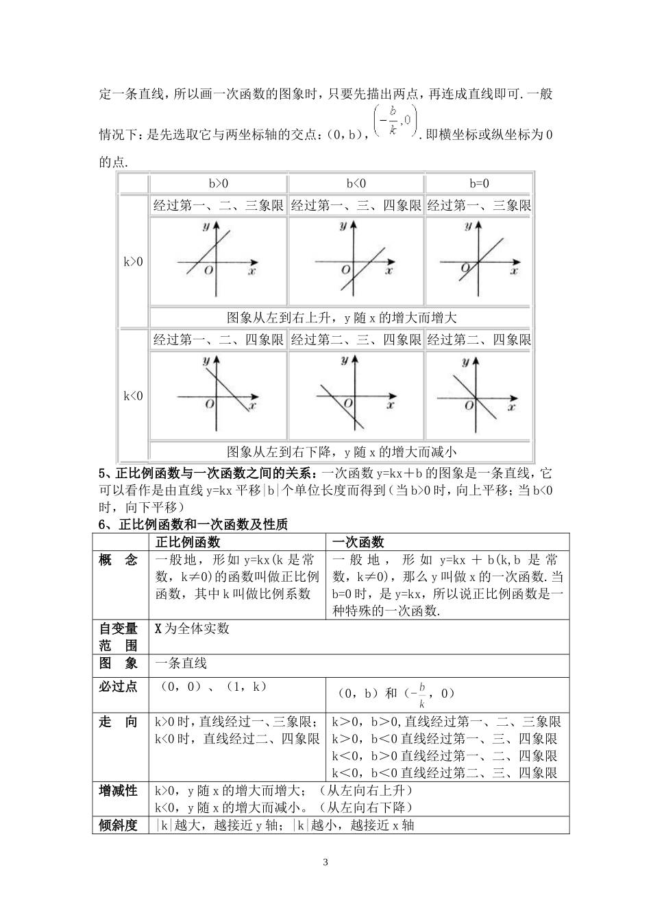 一次函数知识点总结及典型试题_第3页