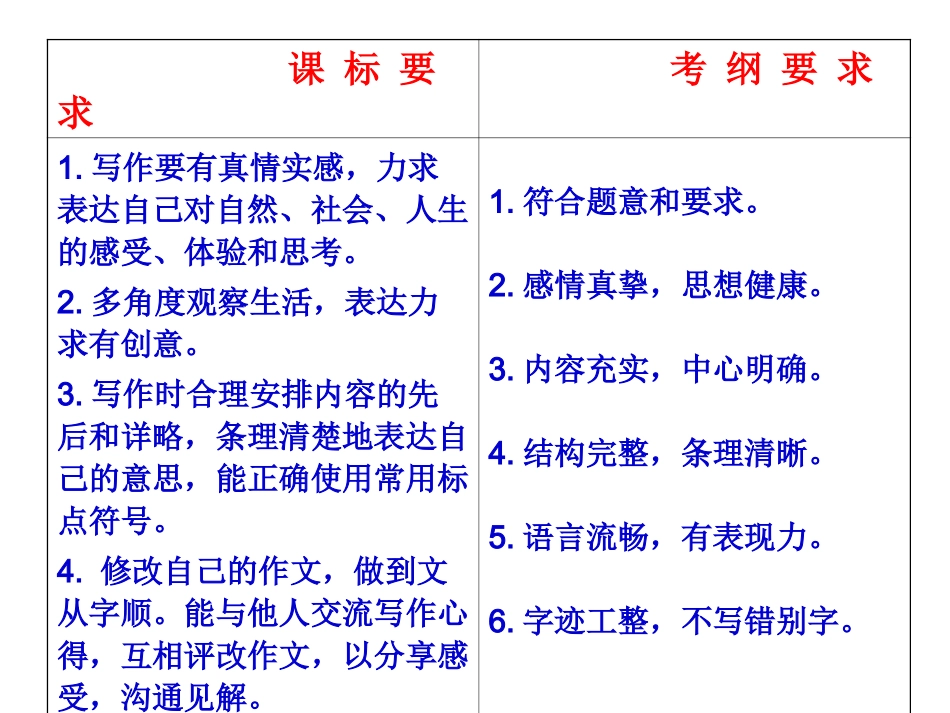 半命题作文讲评_第2页