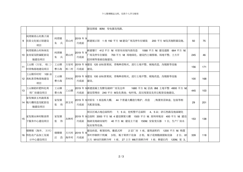 南陵2019年扶持村集体经济发展扶贫项目安排表_第2页