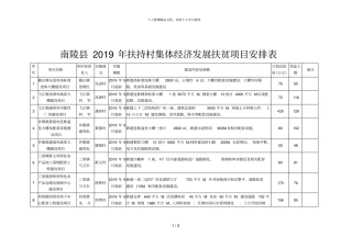 南陵2019年扶持村集体经济发展扶贫项目安排表