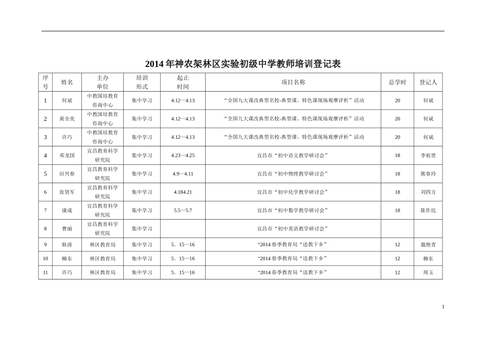 2014年教师培训一览表_第1页