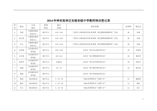2014年教师培训一览表