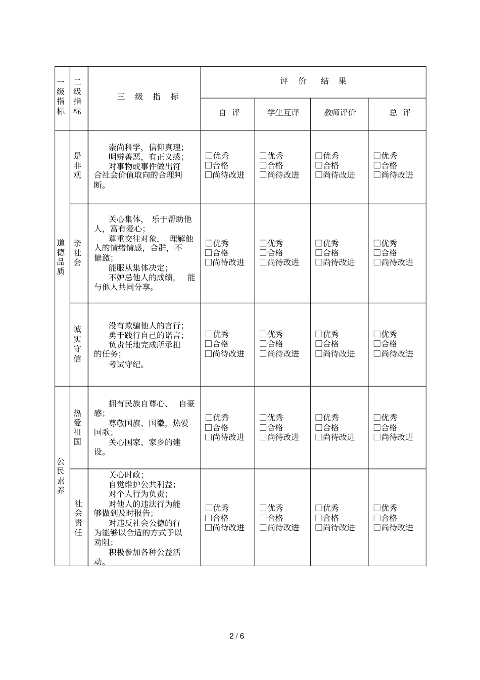 南靖一中至2016学年高中学生综合素质评价实施方案_第2页