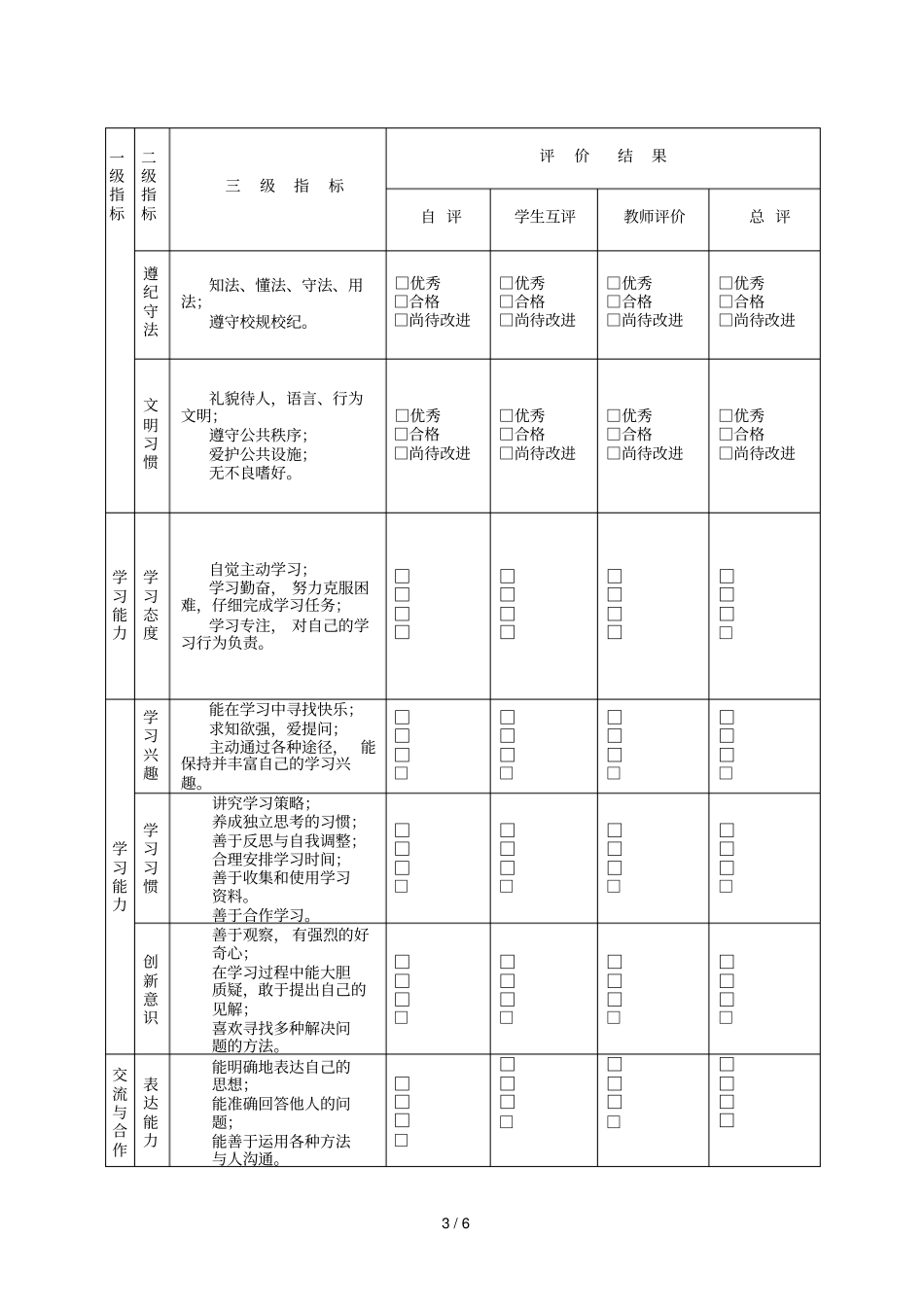 南靖一中至2016学年高中学生综合素质评价实施方案_第3页