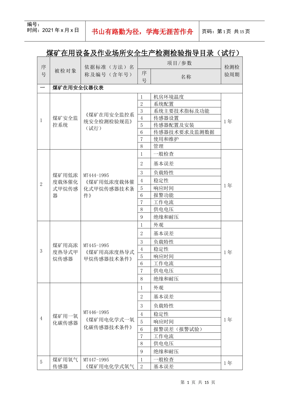 煤矿在用设备及作业场所安全生产检测检验项目_第1页