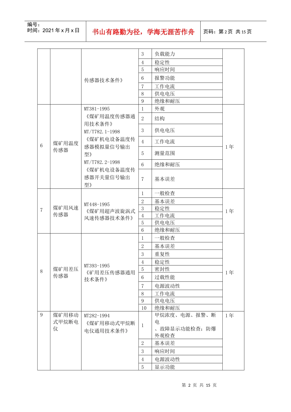 煤矿在用设备及作业场所安全生产检测检验项目_第2页