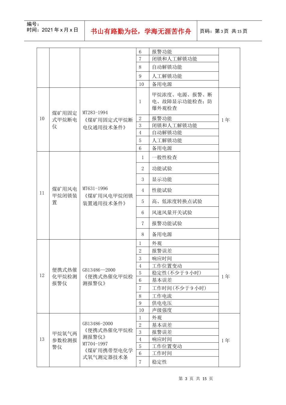 煤矿在用设备及作业场所安全生产检测检验项目_第3页