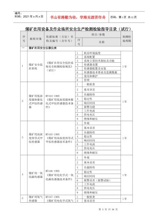 煤矿在用设备及作业场所安全生产检测检验项目