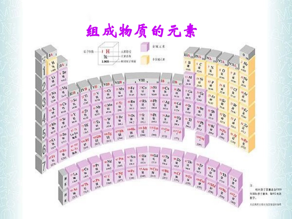 组成物质的元素_第1页