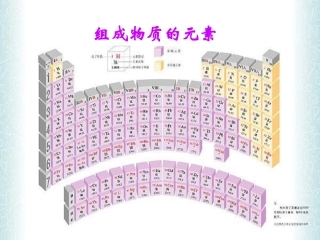 组成物质的元素