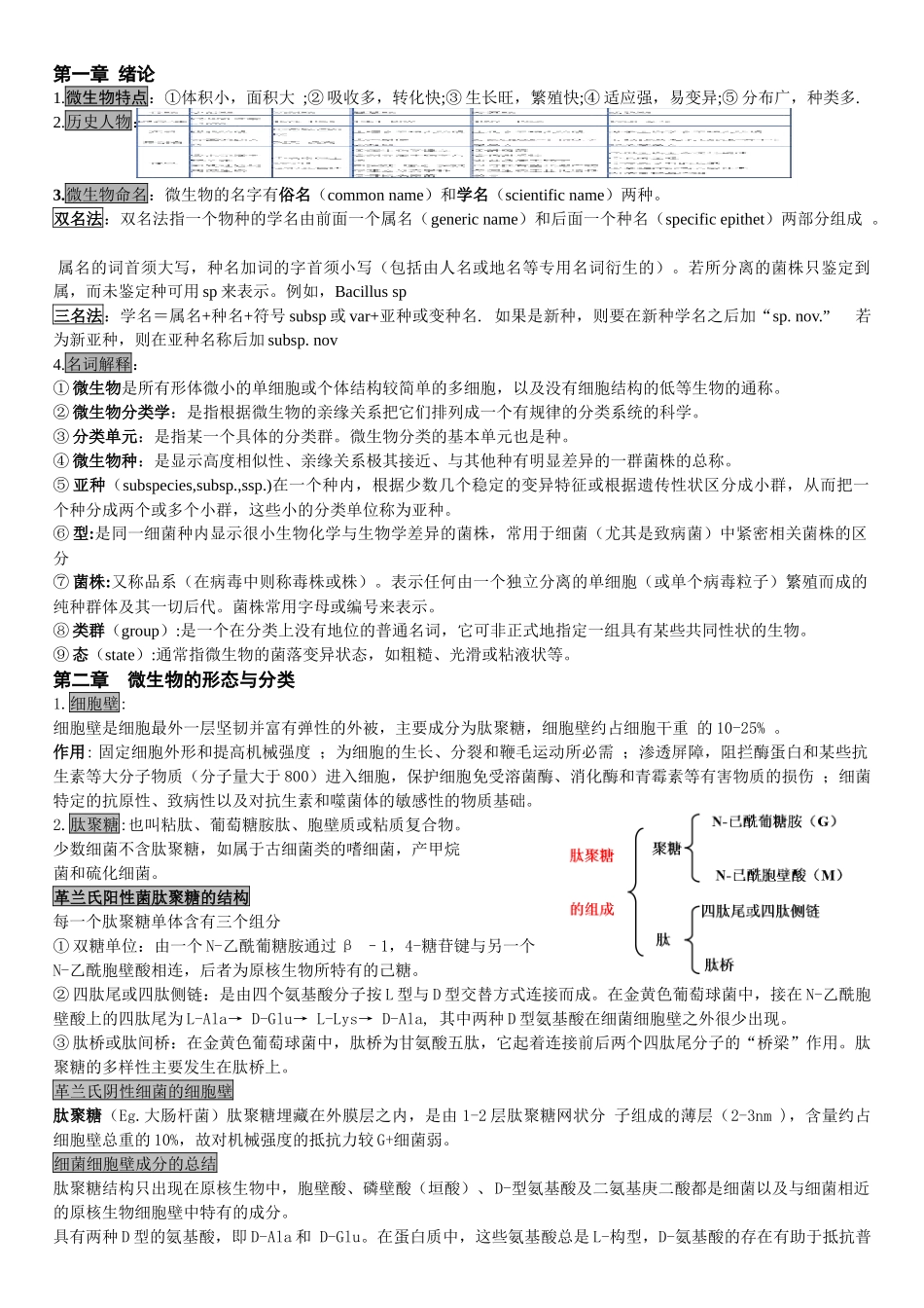 微生物考试特别篇_第1页