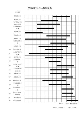 博物馆内装修工程进度表