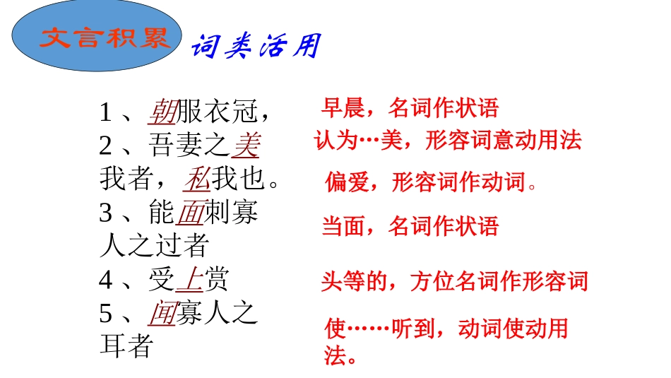 《邹忌讽齐王纳谏》PPT课件_第3页