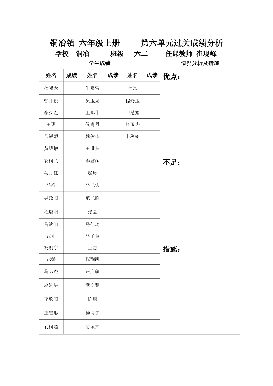 单元过关成绩分析_第1页