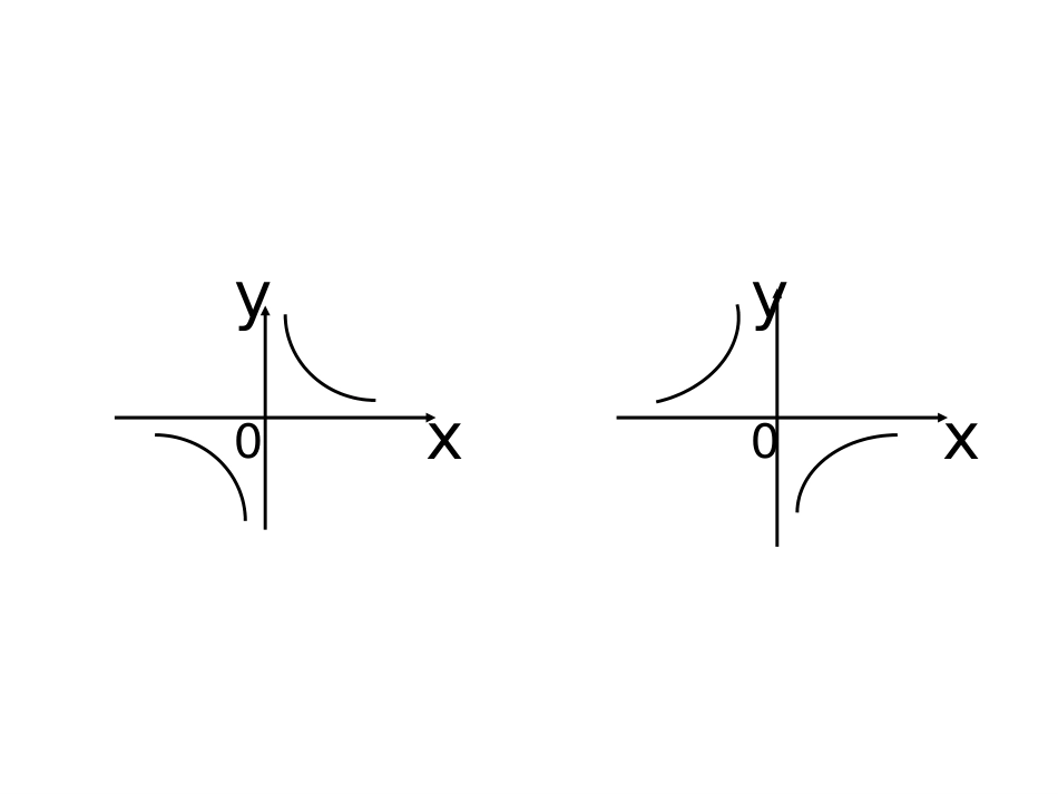 反比例函数复习课_第1页