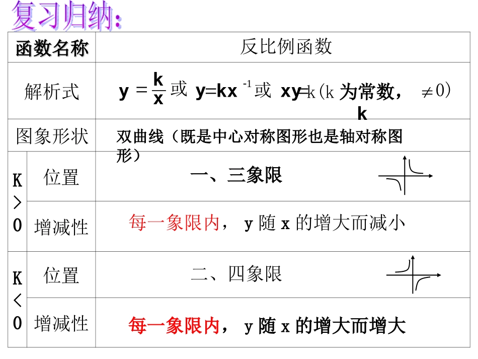 反比例函数复习课_第2页