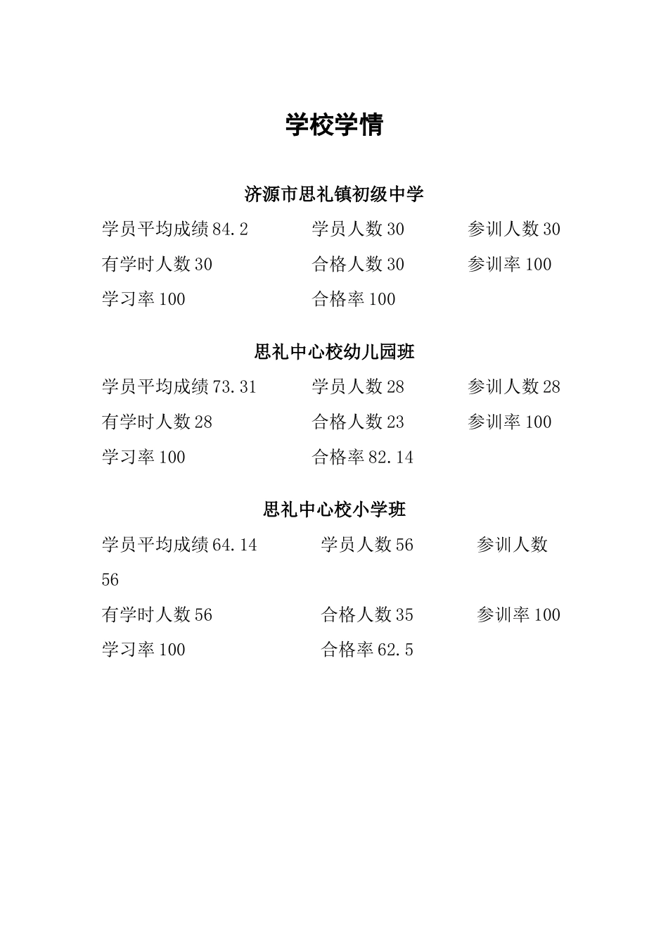 思礼中心校现阶段学情通报_第2页