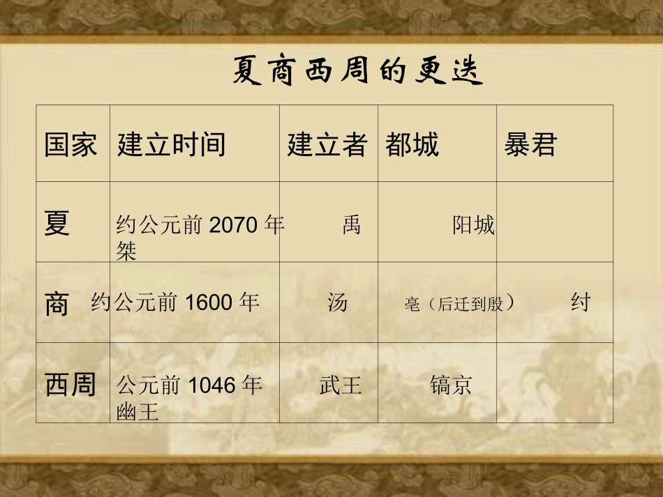 七年级历史夏商西周的社会与国家_第1页