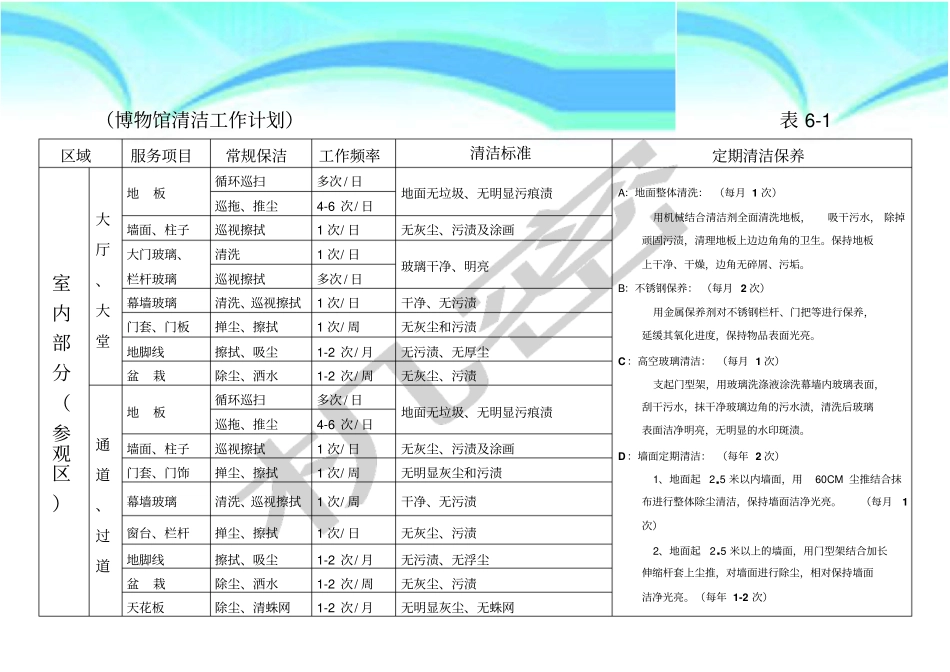 博物馆物业管理保洁实施方案_第3页