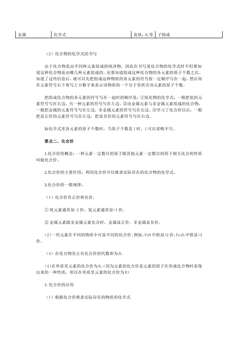 化学式与化合价学习要点归纳_第2页