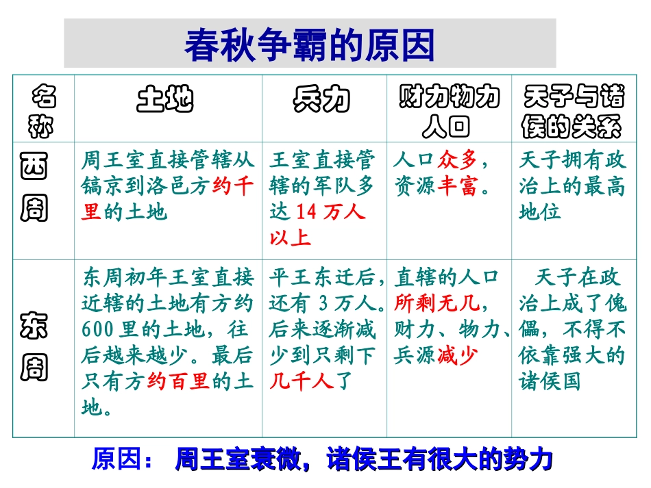 春秋五霸与战国七雄_第2页