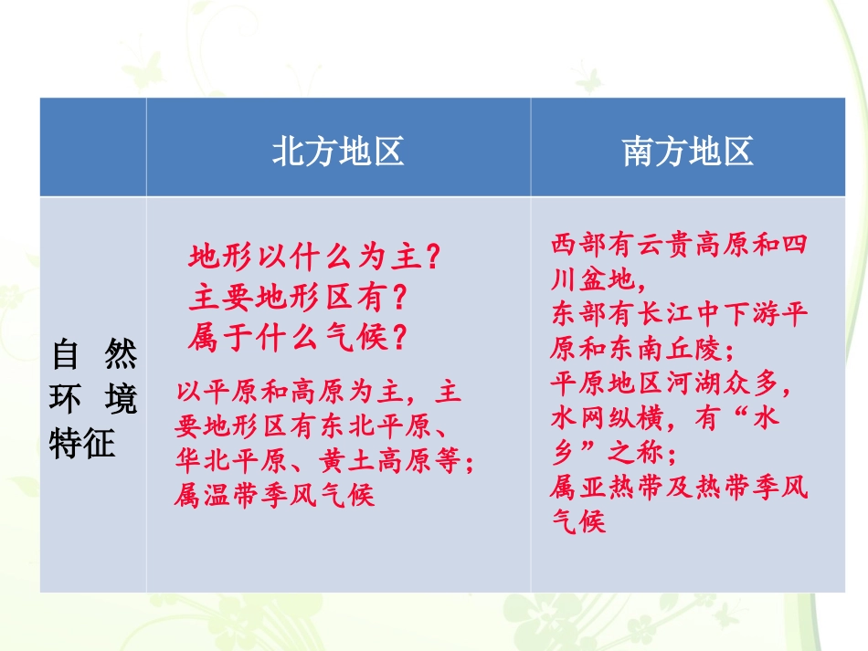 北方地区与南方地区的差异_第3页