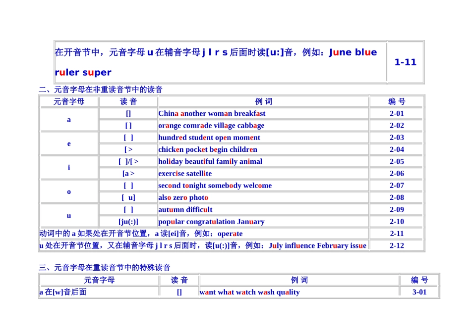 英语单词拼读规则表_第2页
