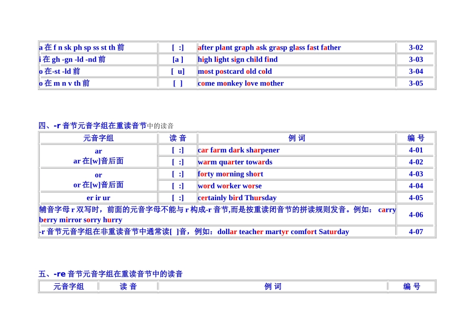 英语单词拼读规则表_第3页