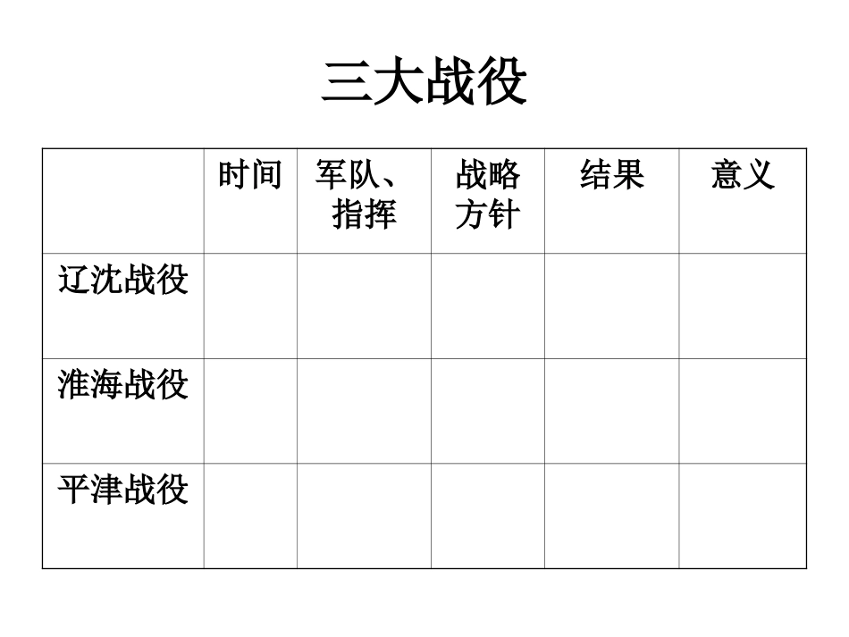 国民党政权的崩溃_第2页