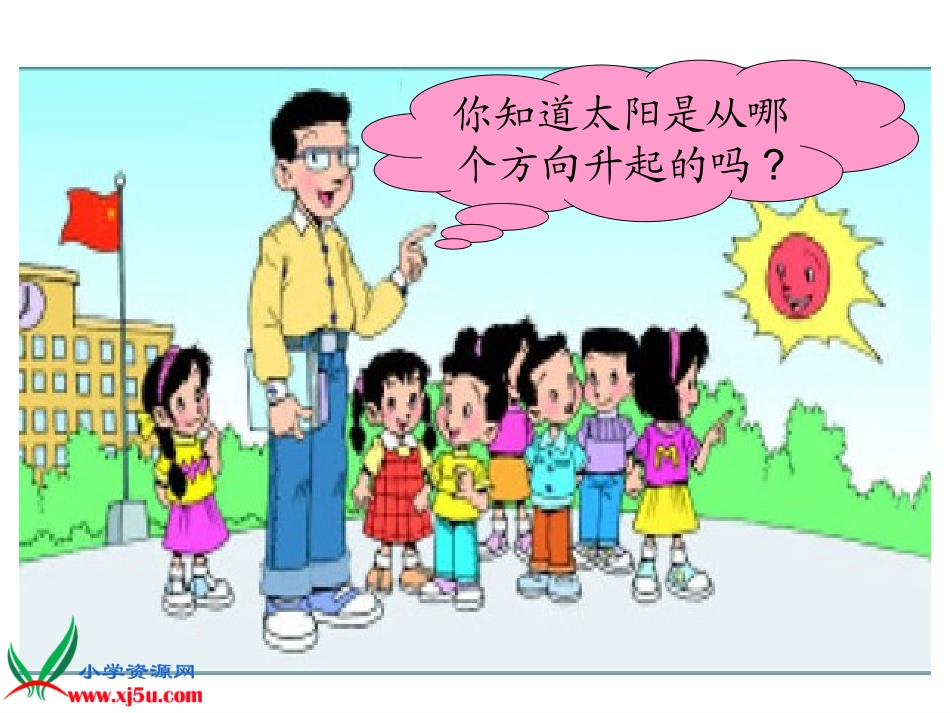 《东南西北》课件_第3页