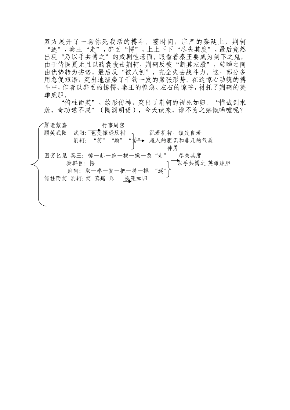 荆轲刺秦王（第二课时）_第3页