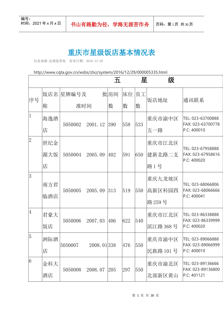 重庆市星级饭店基本情况表_第1页