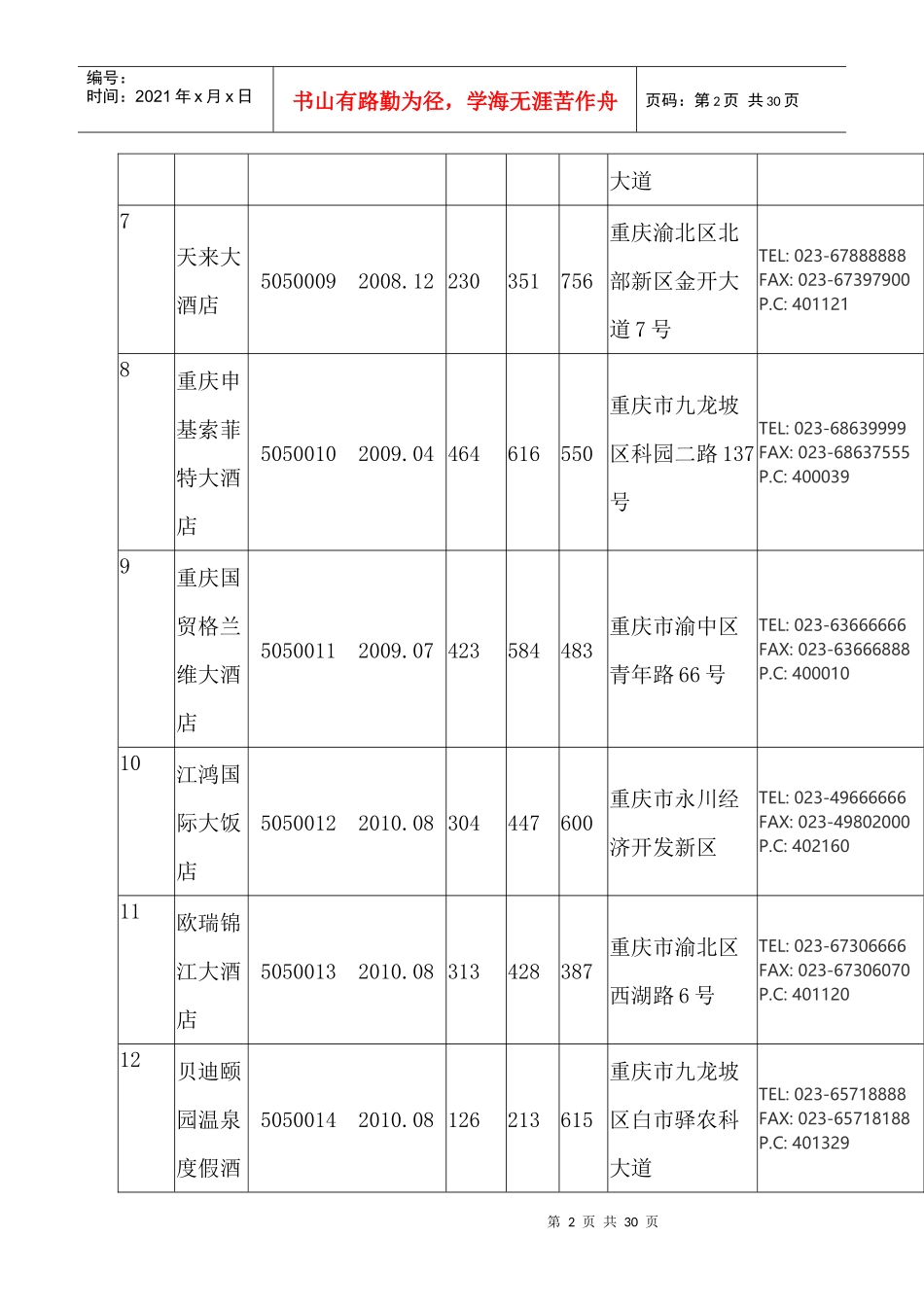 重庆市星级饭店基本情况表_第2页
