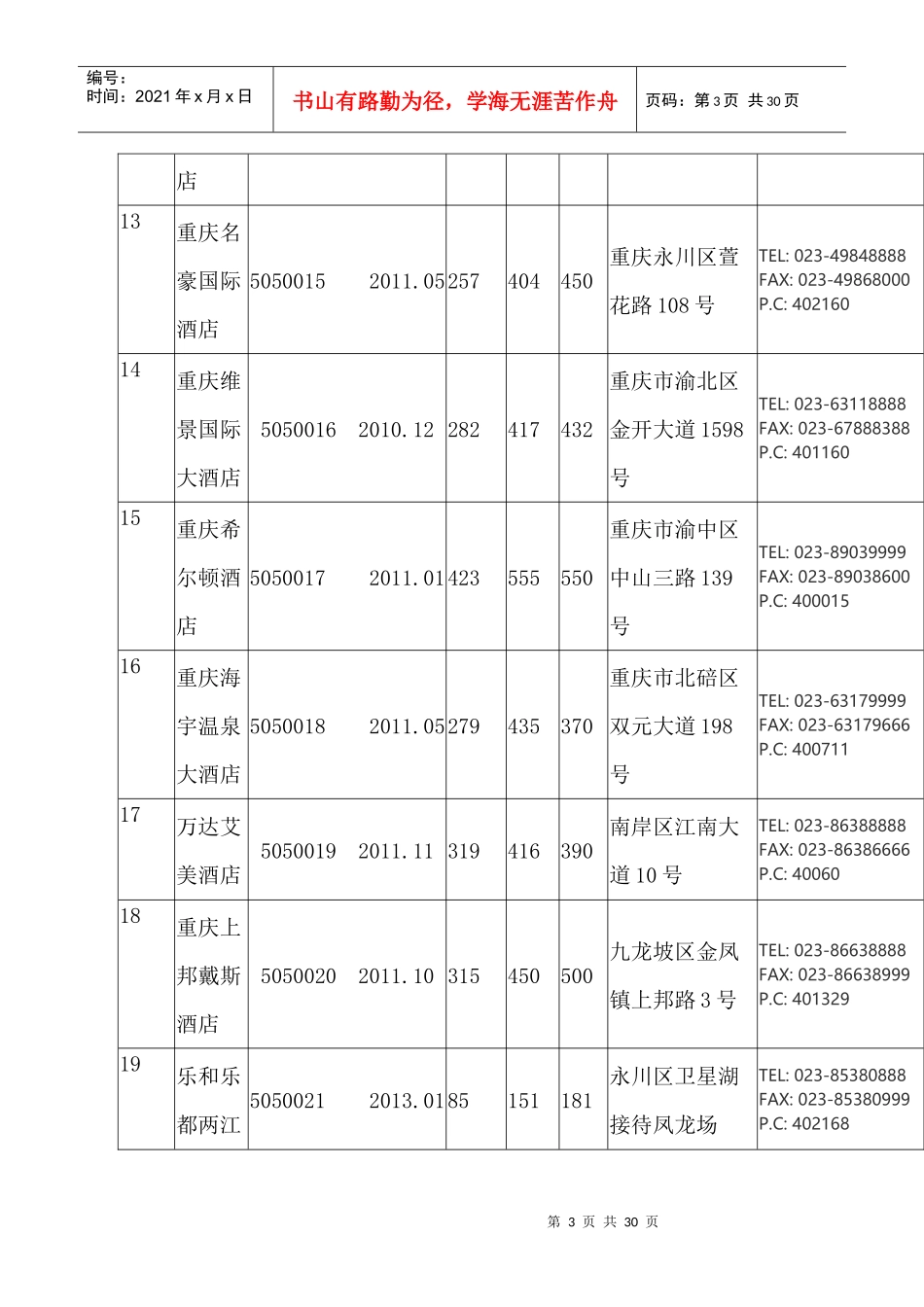 重庆市星级饭店基本情况表_第3页