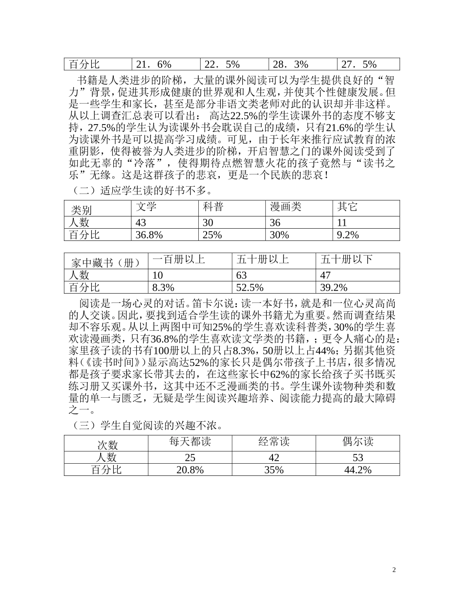 关于小学生课外阅读现状的调查报告_第2页