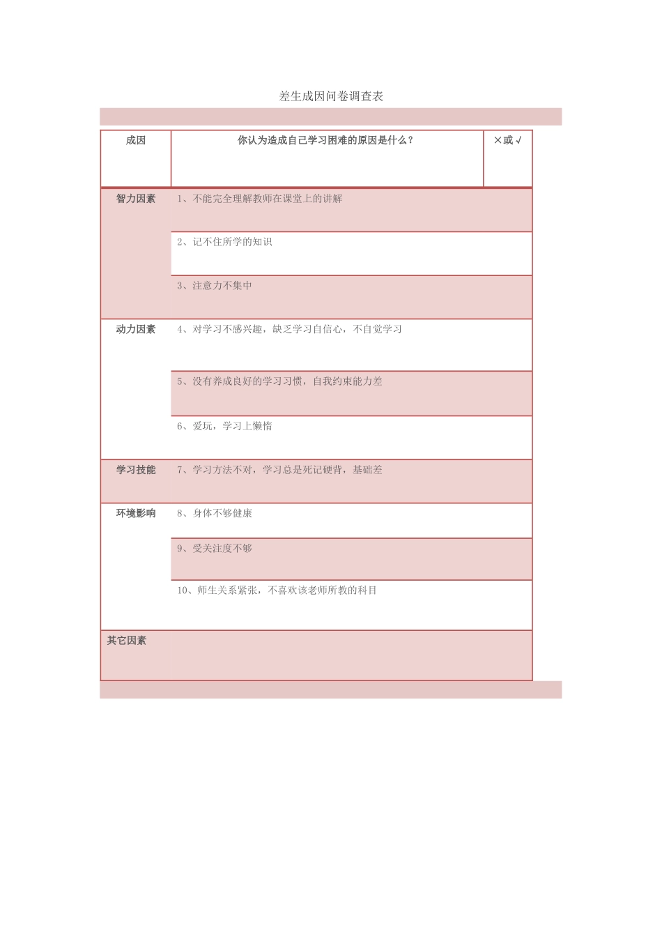 学困生问卷调查表_第1页