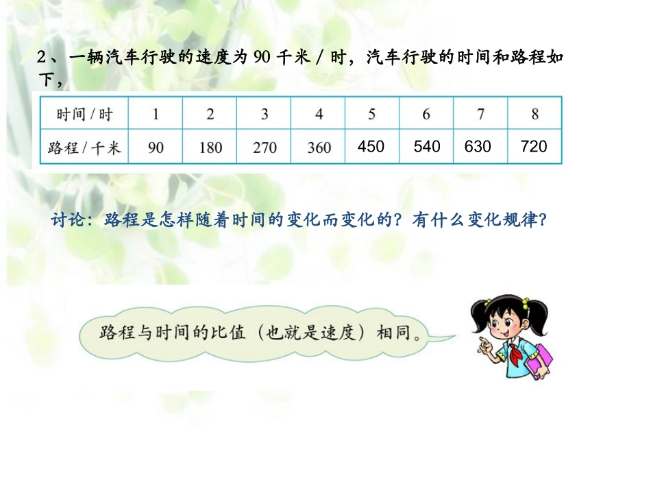 六年级数学下册课件正比例_第3页