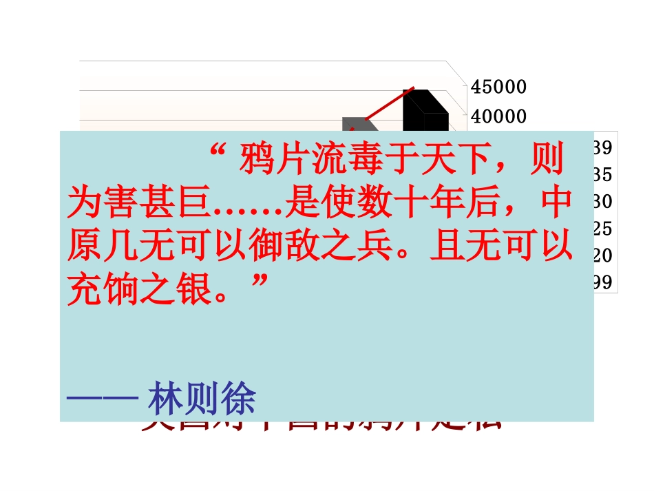 《鸦片战争》_第3页