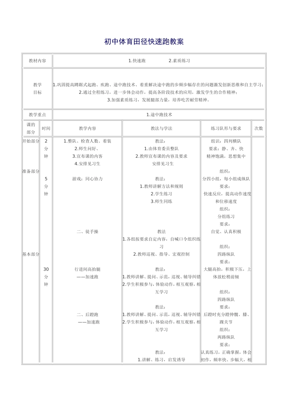 初中体育田径快速跑教案_第1页