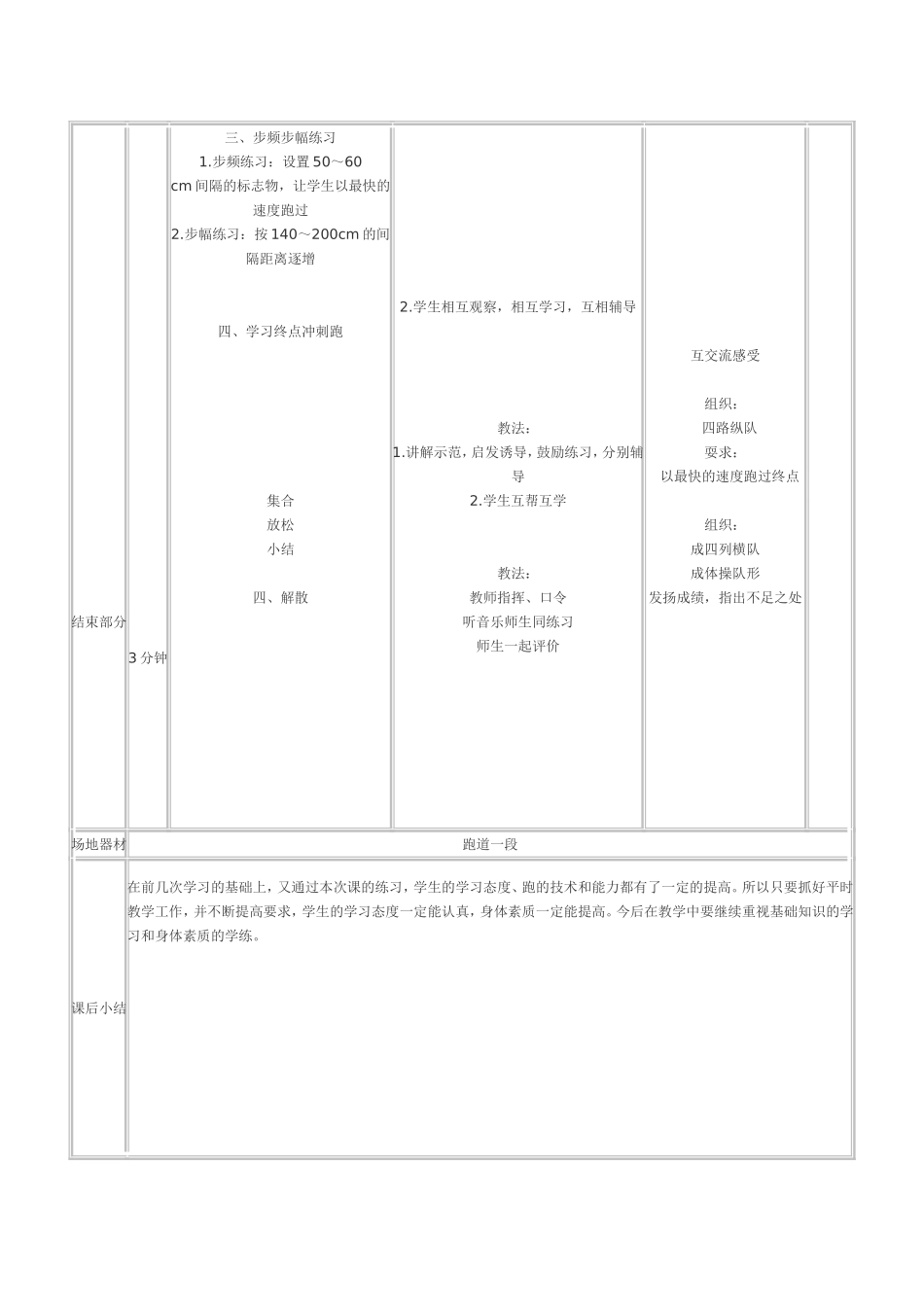 初中体育田径快速跑教案_第2页