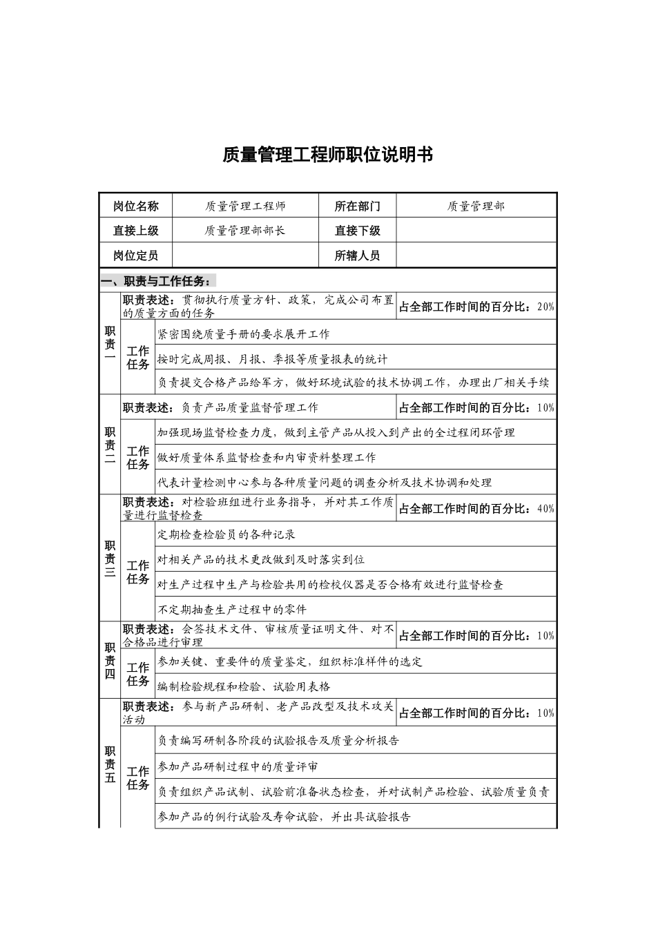 华北光学仪器公司质量管理部质量管理工程师职位说明书_第1页