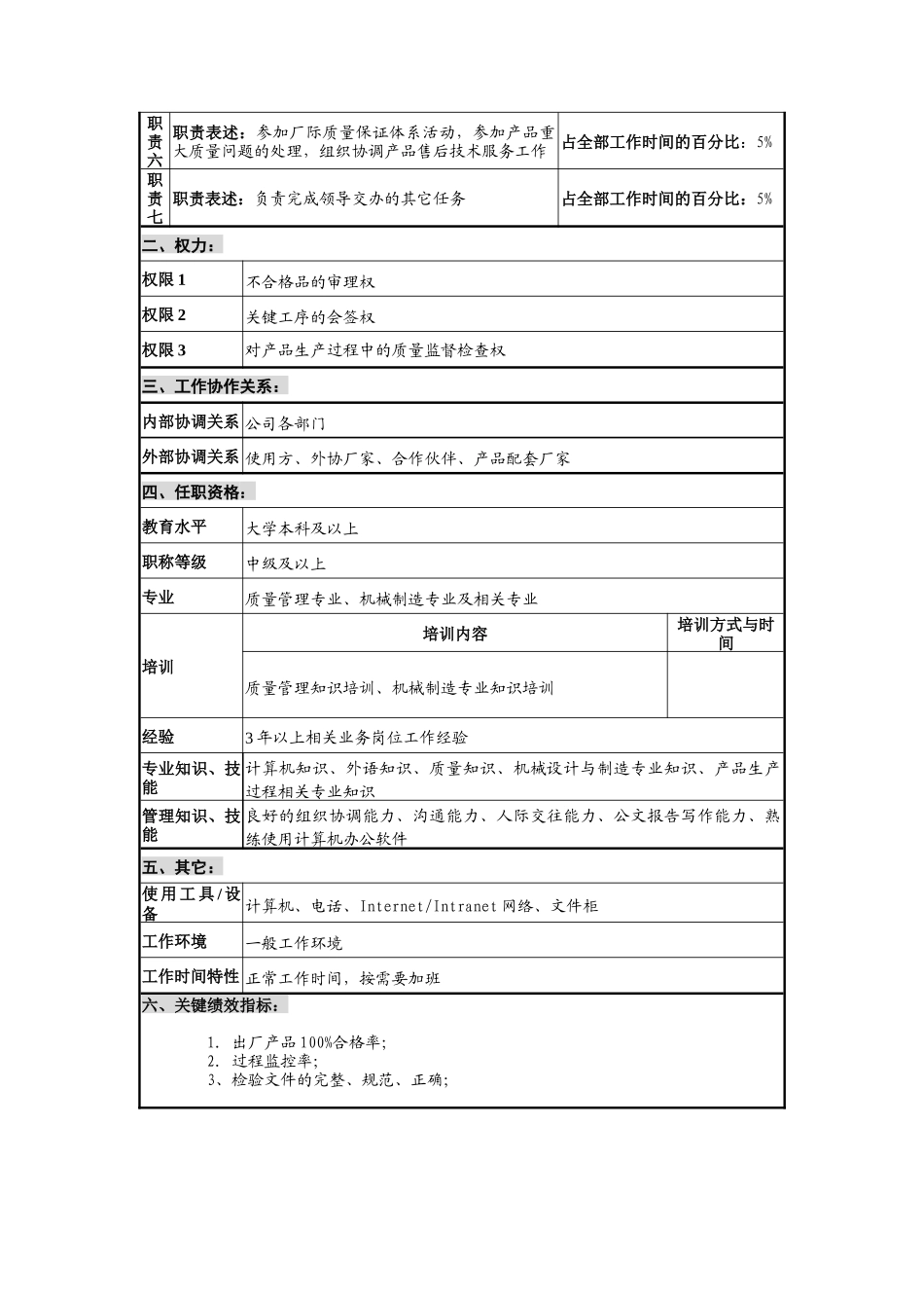 华北光学仪器公司质量管理部质量管理工程师职位说明书_第2页