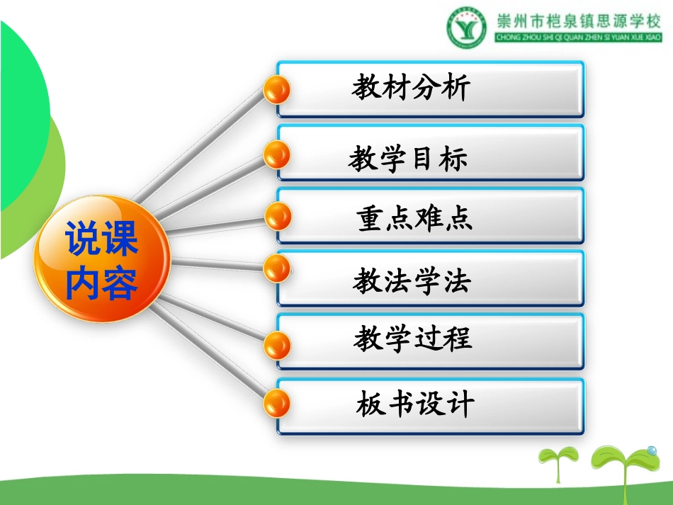 《海燕》说课课件_第2页