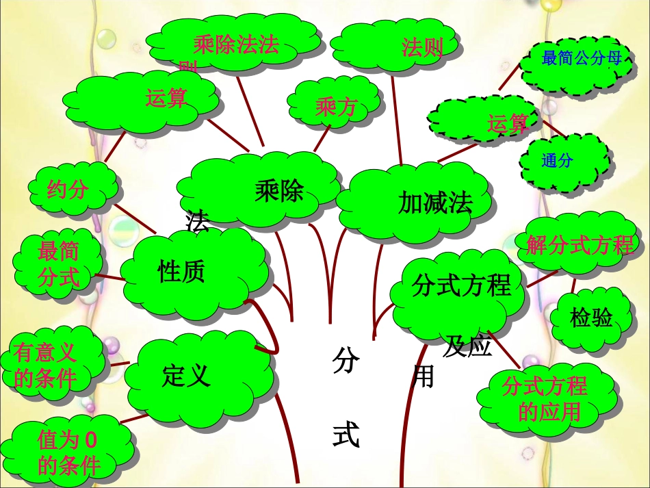 分式乘除法公开课课件_第1页