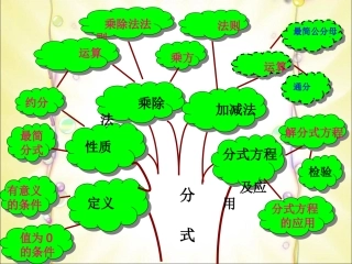 分式乘除法公开课课件