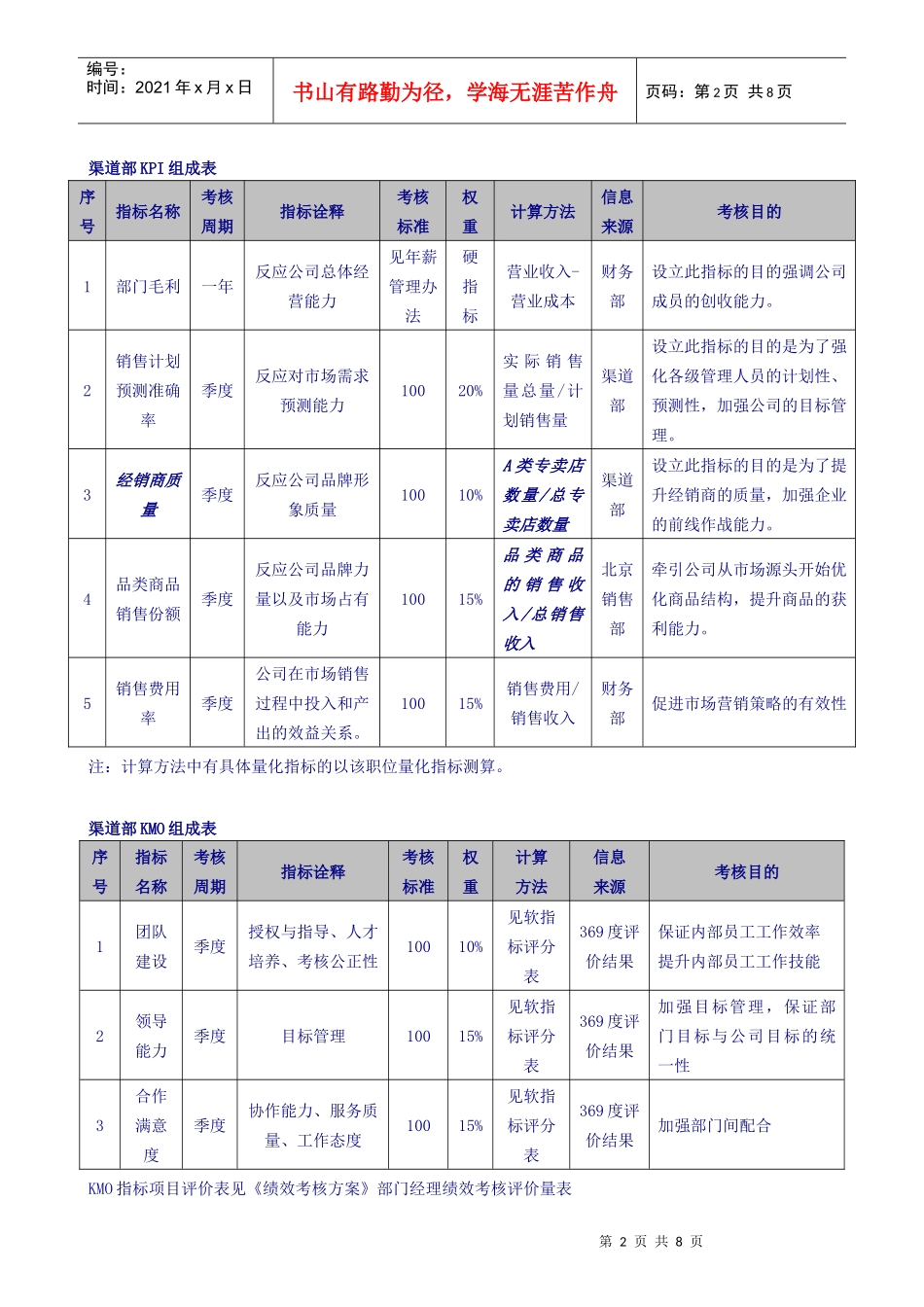 部门经理关键业绩指标（KPI）集成表_第2页